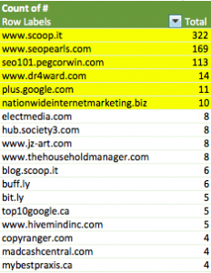 Cleaning spammy backlinks