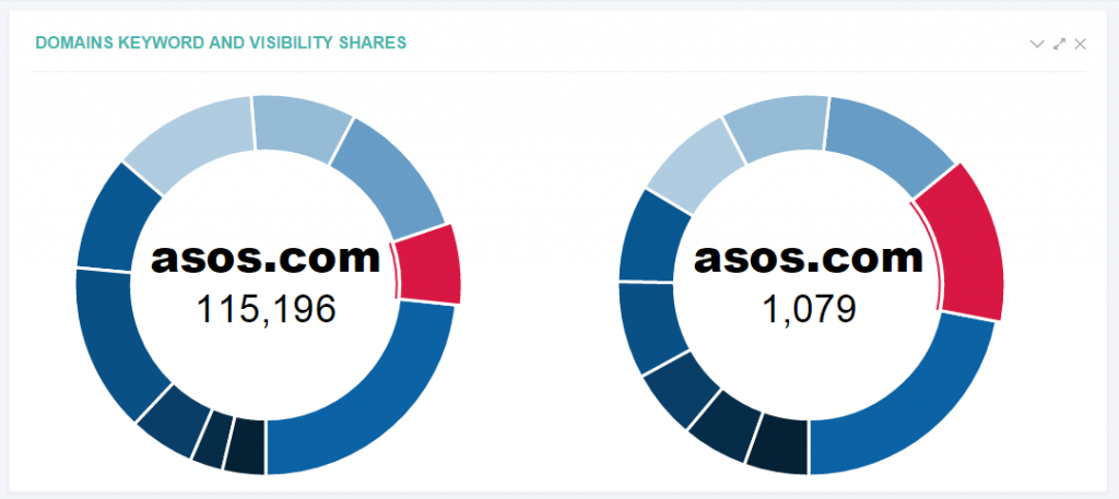 shares WITH you domain